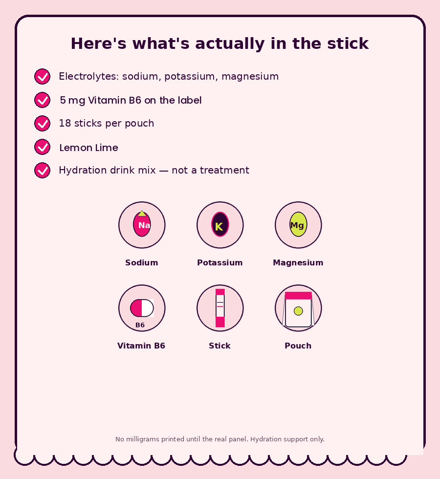 Here's what's actually in the stick: electrolytes, 5 mg Vitamin B6, 18 sticks, Lemon Lime
